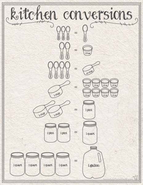 Free Printable Kitchen Conversion Chart - a Houseful of Handmade