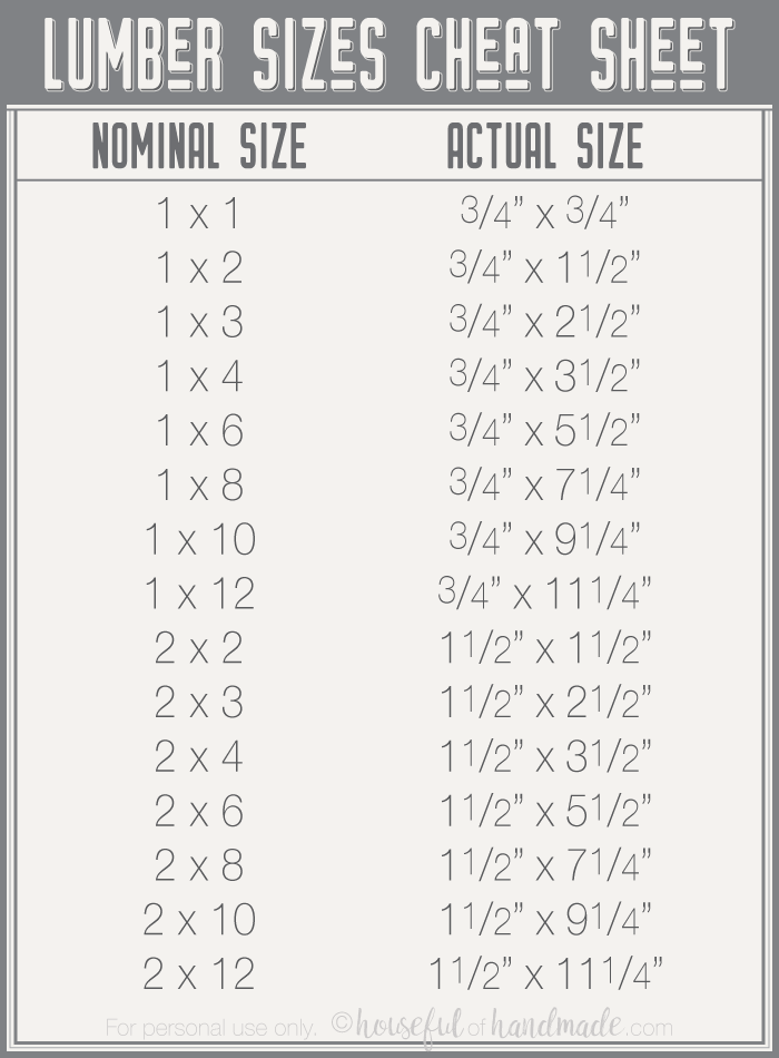 List of nominal sizes and actual sizes of standard lumber for the beginners guide to buying lumber. Housefulofhandmade.com
