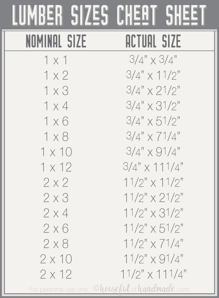 Beginners Guide To Ing Lumber