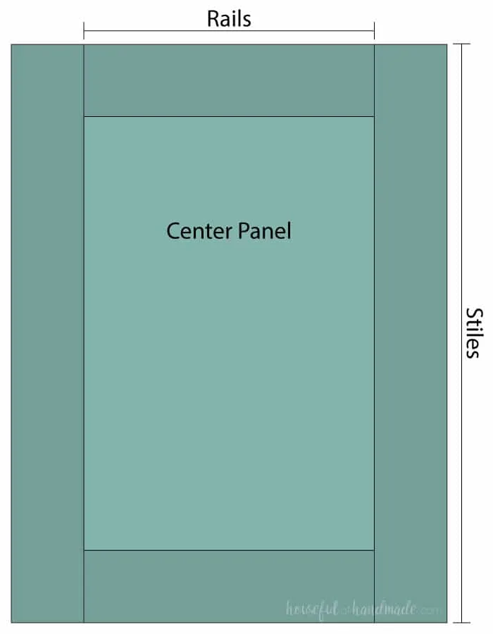 A sketch of a DIY cabinet door labeling the names of each component: top & bottom rails, side stiles, and center panel.