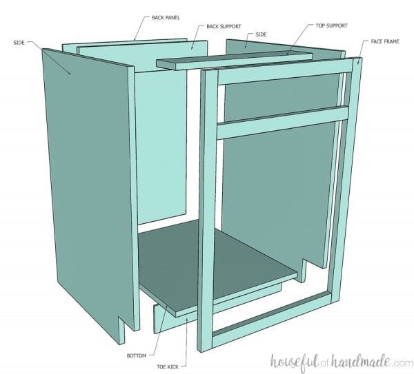 How to Build Cabinets - The Complete Guide {Houseful of Handmade }