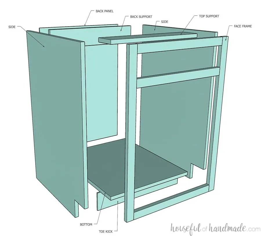 3D drawing of a face frame cabinet exploded with labels on all the parts.