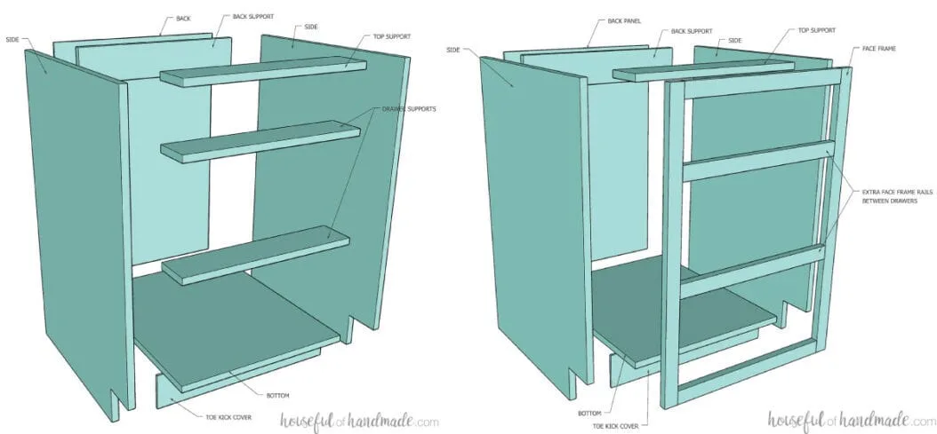 3D drawing showing the different parts of a face frame and frameless drawer base cabinet.