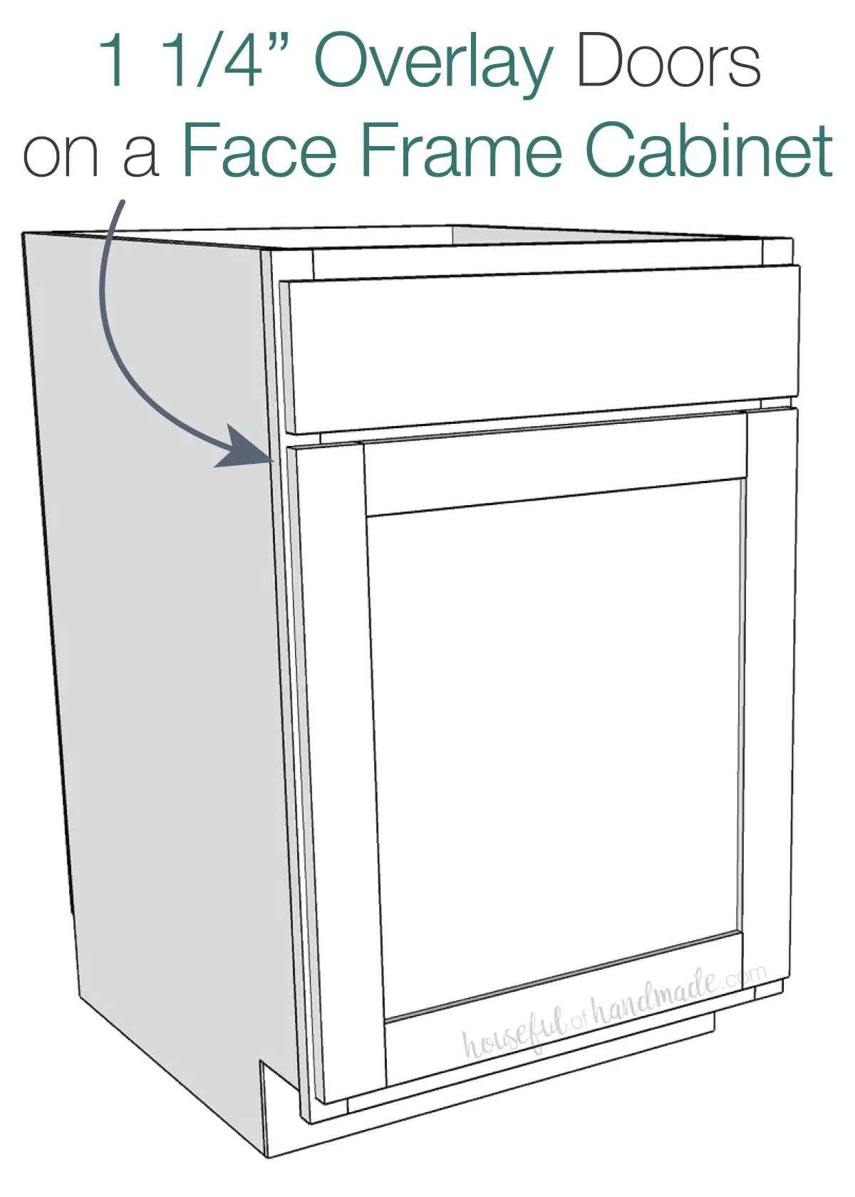 3D sketch of full overlay cabinet doors on a base cabinet. 