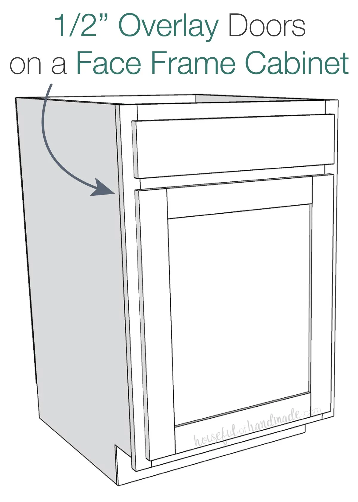 3D sketch of cabinet with 1/2" overlay doors on it.