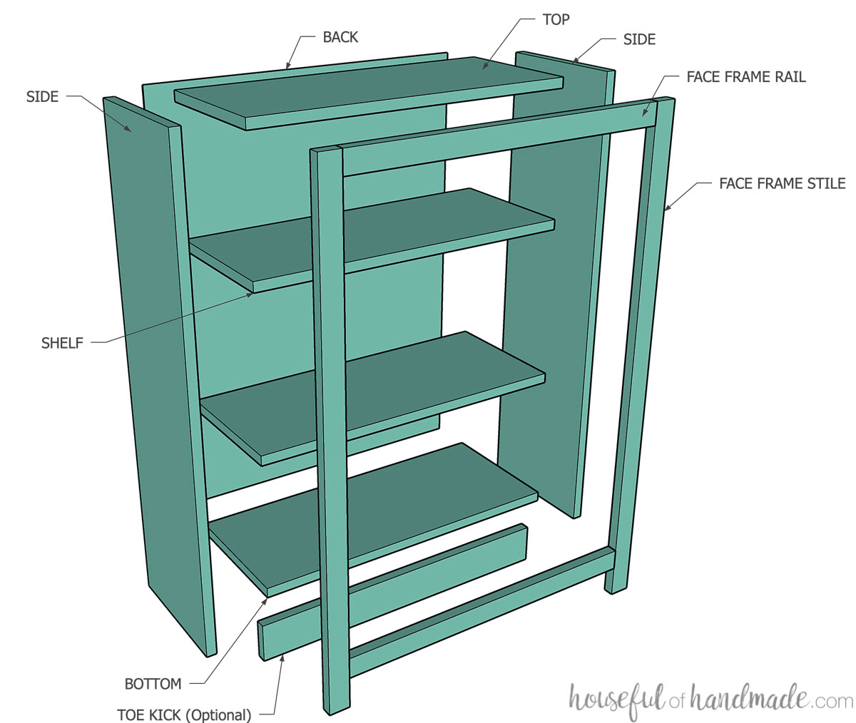 3D sketch showing the individual parts of a DIY bookcase exploded and labeled. 
