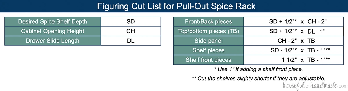 Cut List Table for creating a custom spice cabinet. 