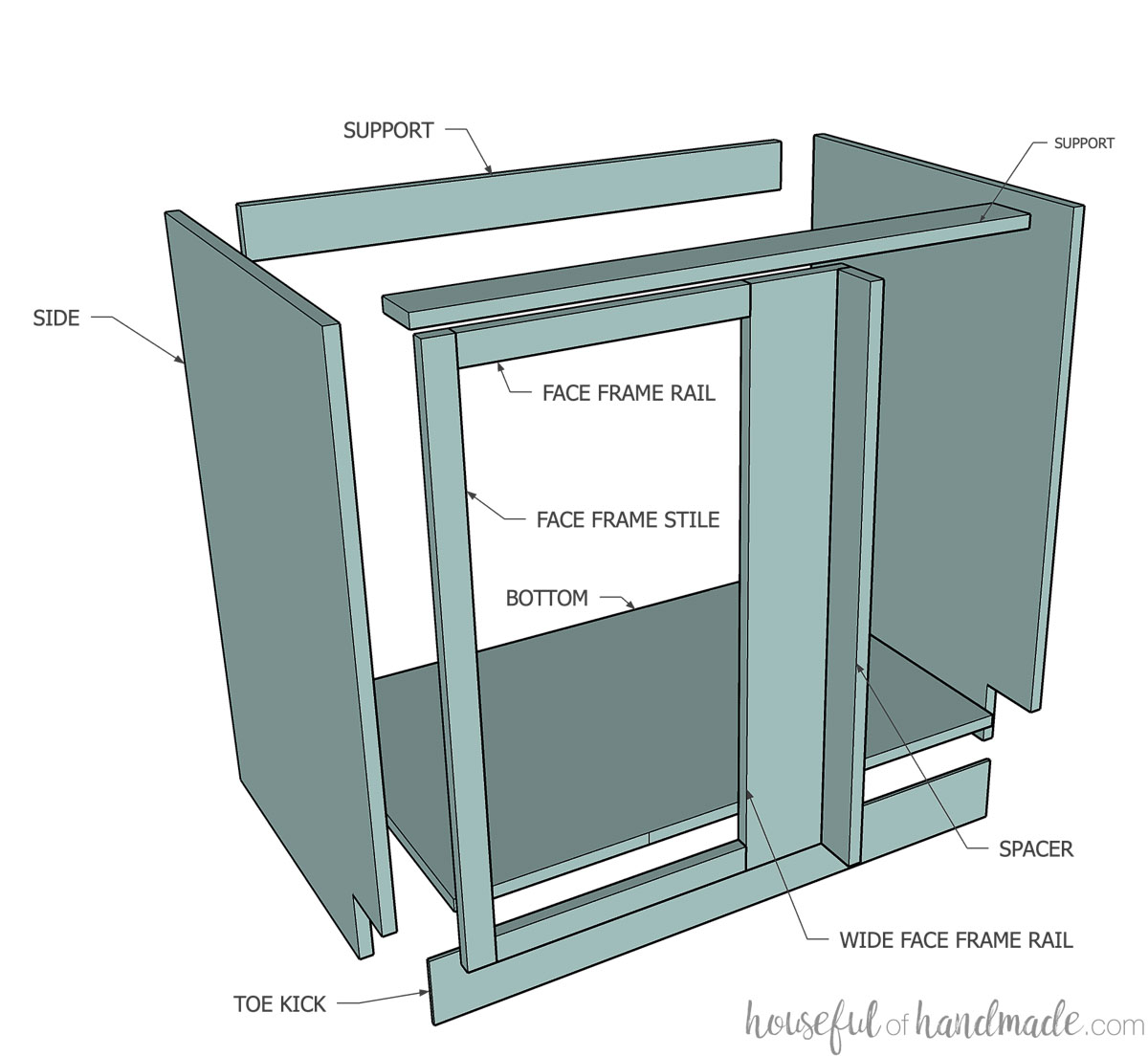 3D sketch of a blind corner cabinet with all the parts labeled.