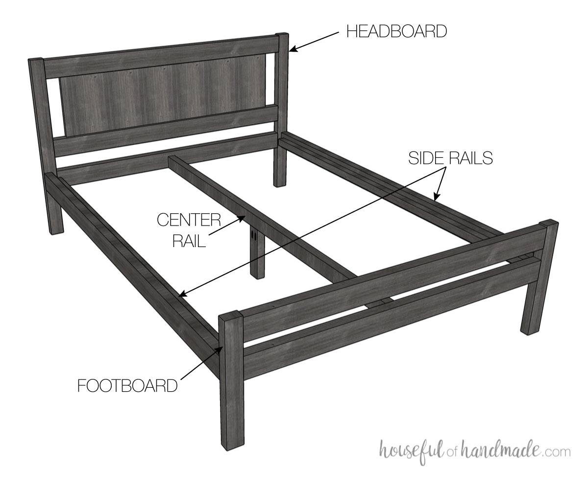 A 3D sketch of a bed with headboard and footboard and all the parts labeled.
