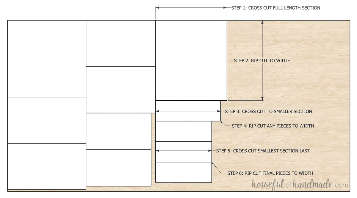 Sample plywood cut diagram showing how to step down cross cuts for shorter door pieces. 