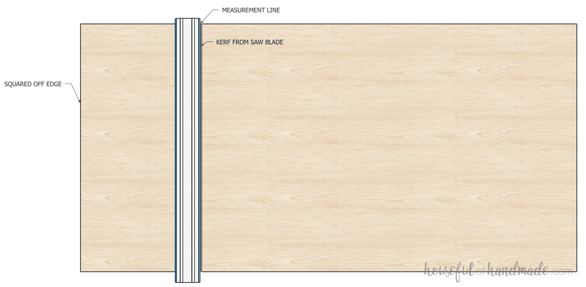 Sketch showing where the guide goes on a sheet of plywood to get accurate cuts. 