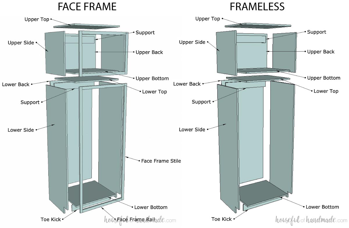 3D sketches of face frame and frameless pantry cabinets with parts listed. 